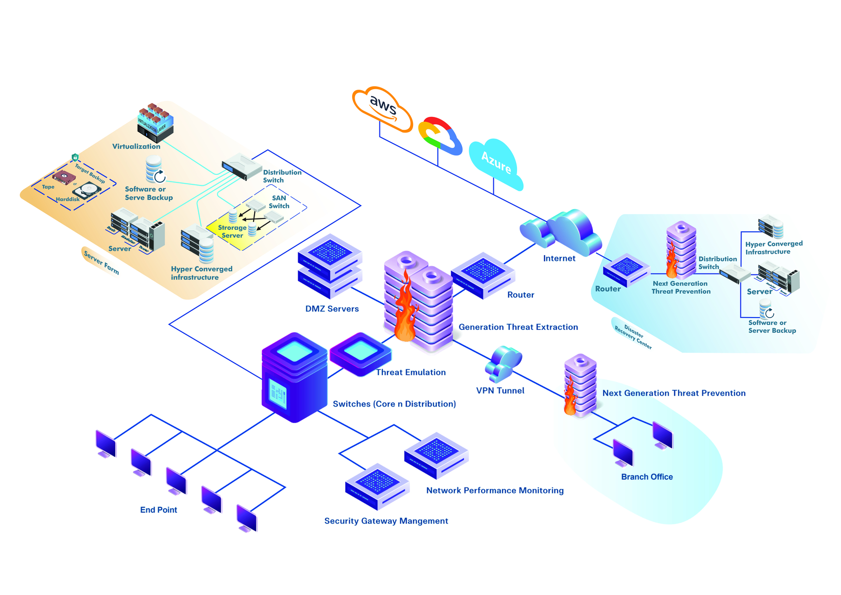 Solution Landscape